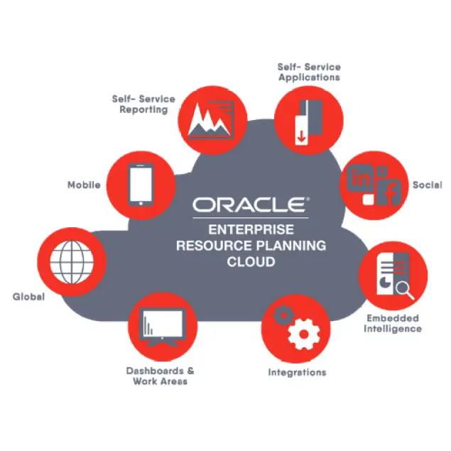 Oracle Solutions in OMAN